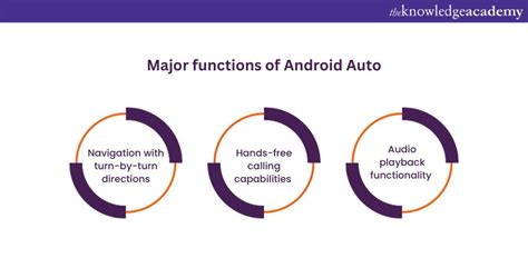  62 Essential Functions Of Android Auto Recomended Post