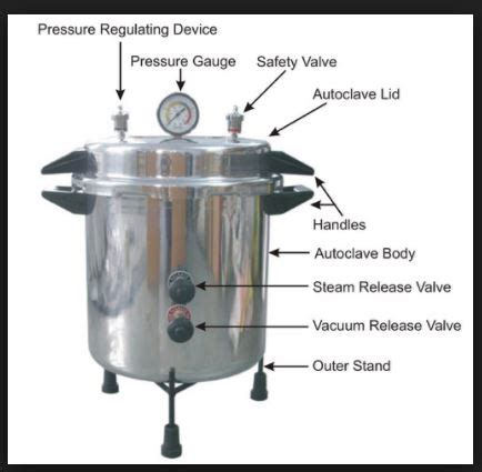 Functions Of Autoclave In The Laboratory