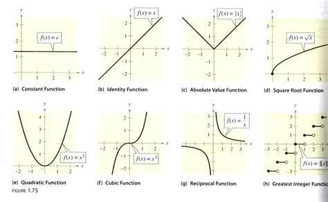 Functions Of Drawing Quizlet