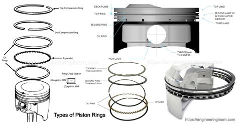 Functions Of Engine Piston Rings