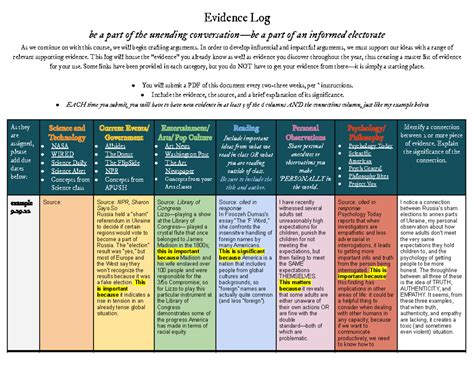 functions of evidence ap lang
