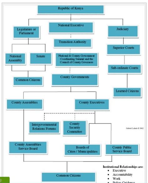 functions of judiciary in kenya