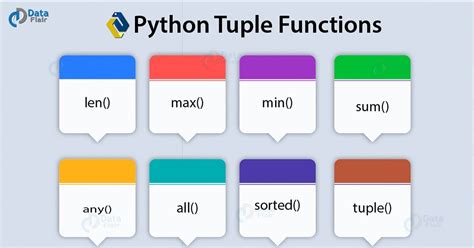 functions of list and tuple in python