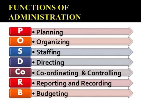functions of management in nursing slideshare