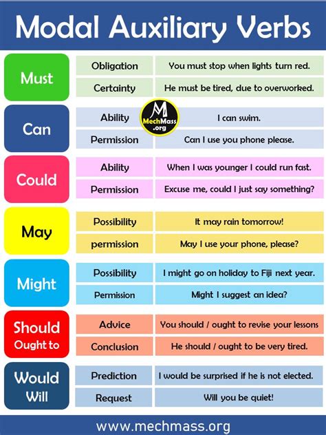functions of modal auxiliary verbs pdf