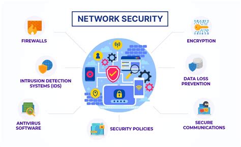 functions of network security