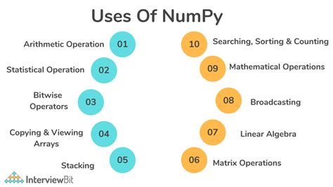 functions of pandas and numpy