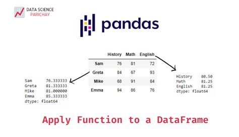 functions of pandas dataframe