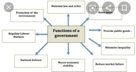 functions of state government