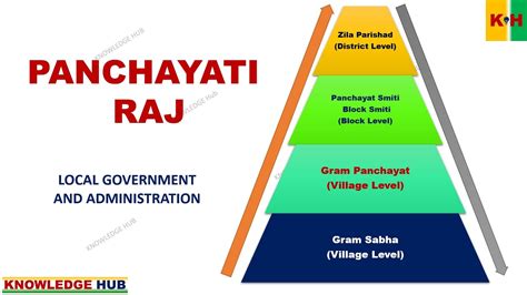 functions of village panchayat upsc