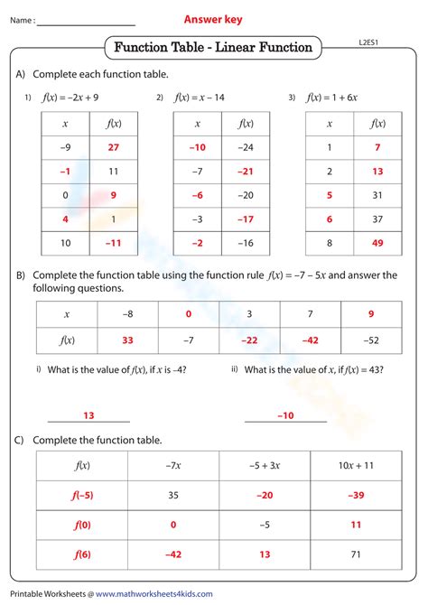 Functions Tables And Graphs Answer Key
