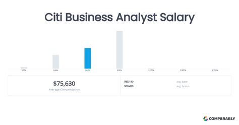 fund accounting analyst salary