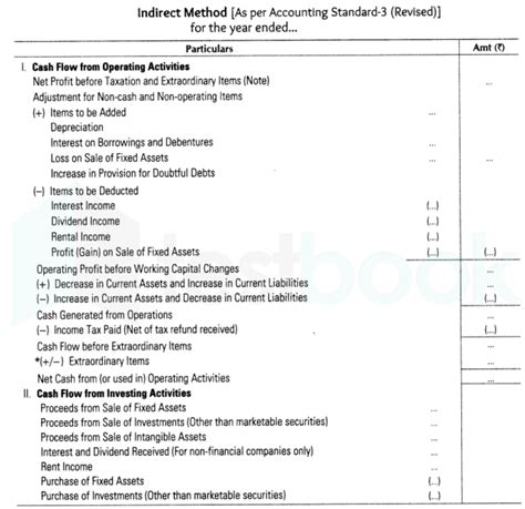 fund flow statement mcq questions and answers pdf