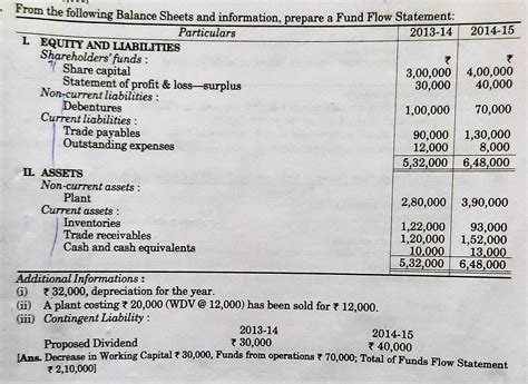 fund flow statement problems and solutions