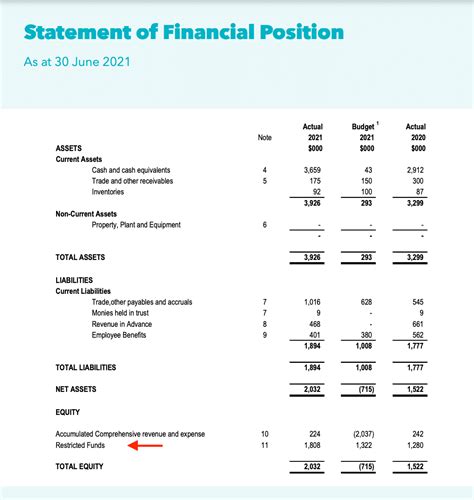Fund Level Accounting