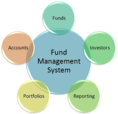 fund money control system
