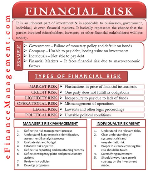 fund risk management policy