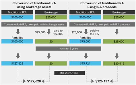 fund roth ira after filing taxes