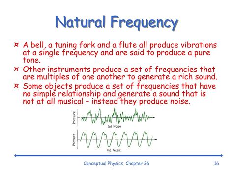 fundamental frequency vs natural frequency