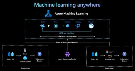 fundamental principles of machine learning on azure