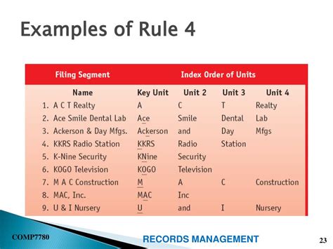 fundamental protocols for filing and indexing