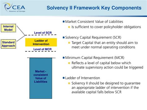 fundamental spread solvency ii