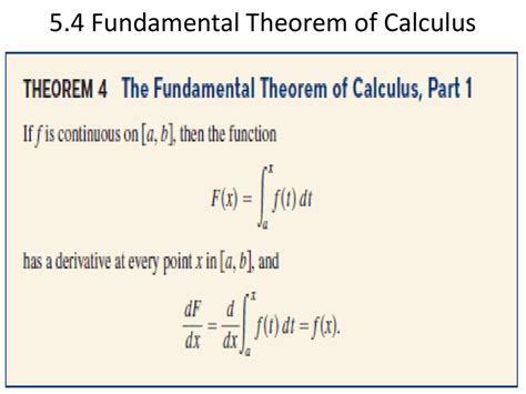 fundamental theorem of calculus formula