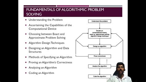 fundamentals of algorithmic problem solving in data structure
