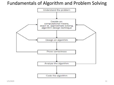 fundamentals of algorithms and computer problem solving