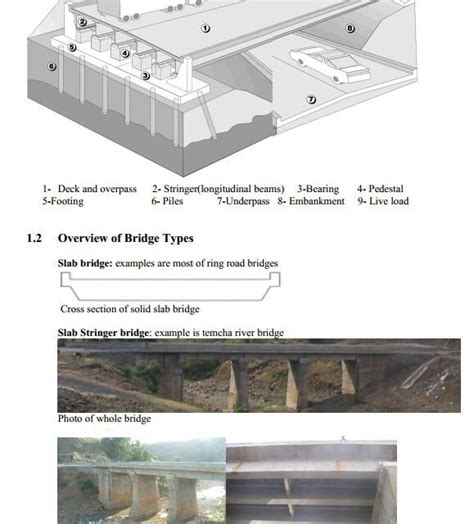 Fundamentals Of Bridge Design