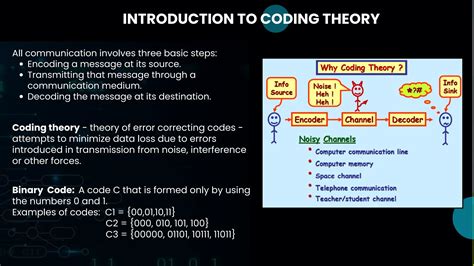 fundamentals of coding theory