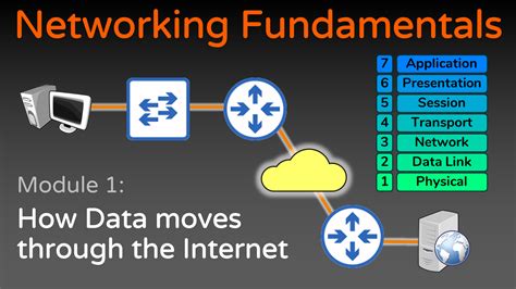 Fundamentals Of Networking
