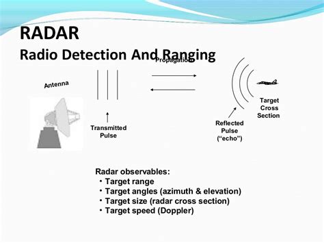 fundamentals of radar signal processing ppt