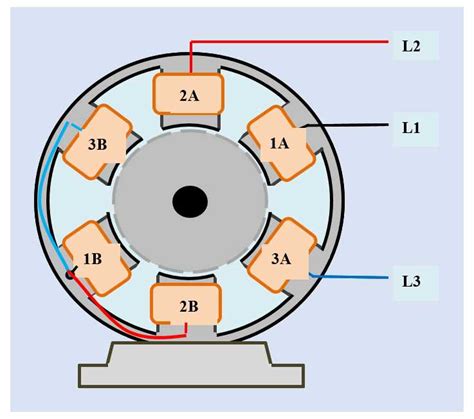 Fundamentals of Stator Winding