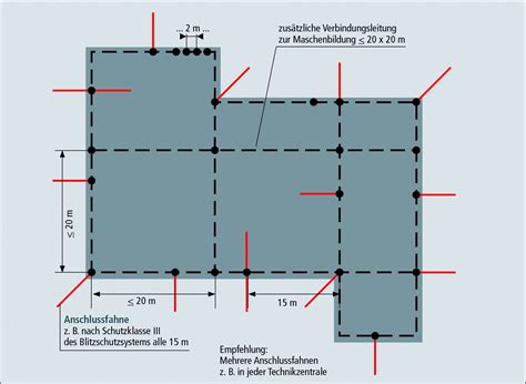 fundamenterder