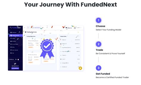 funded next leaderboard