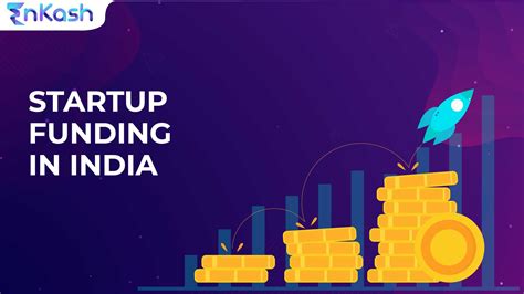funded startups in india