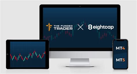 funded trader competition october