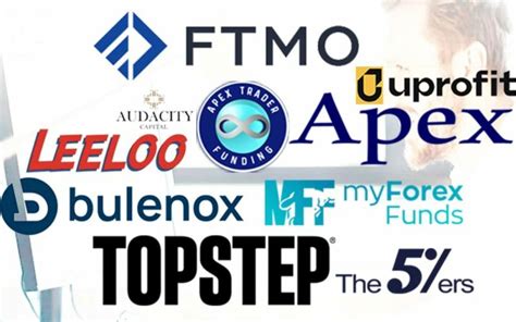 funded trader futures companies