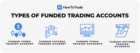 funded trading accounts options for futures
