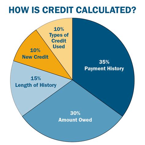 funding circle credit score