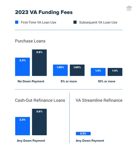 funding fee va loan chart