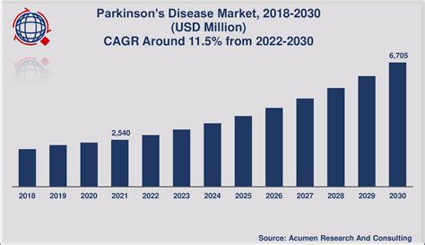 funding for parkinson disease patients