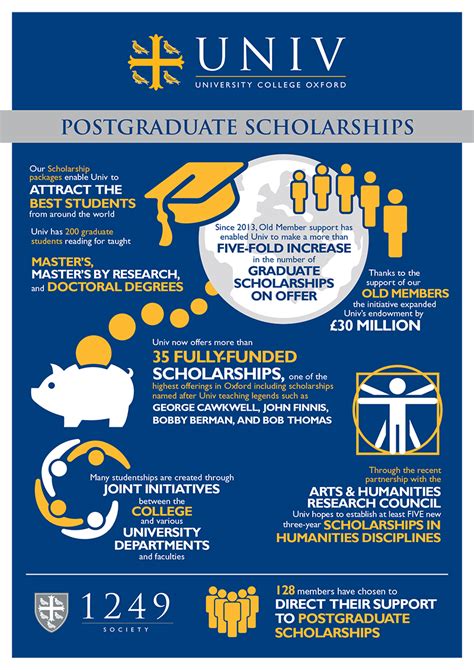 funding for postgraduate study uk