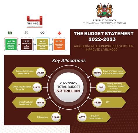 funding opportunities in kenya 2023