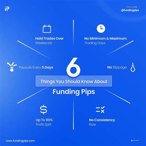 funding pips for research