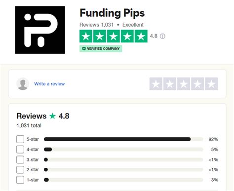 funding pips pilot review