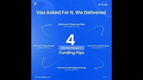 funding pips stop loss