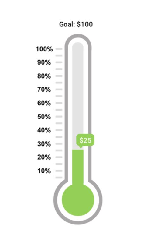 fundraiser thermometer app
