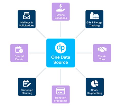 fundraising crm systems